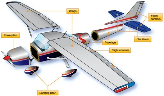 Peças para aviação em São Paulo